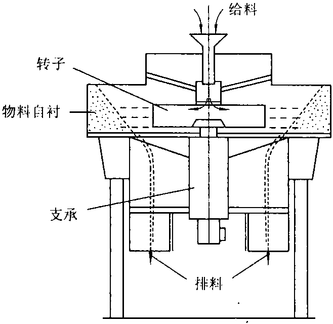 4.1 破碎機(jī)械